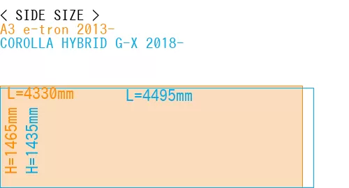 #A3 e-tron 2013- + COROLLA HYBRID G-X 2018-
